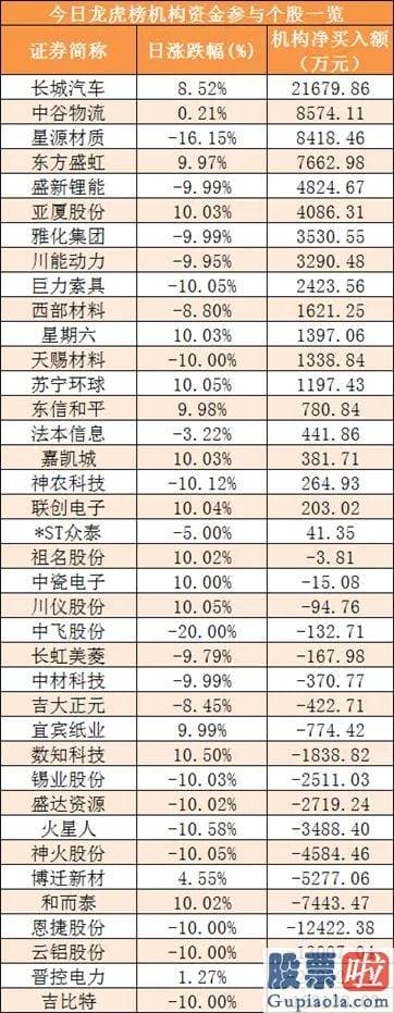 股票行情分析预测网-尾盘净流出40.76亿元