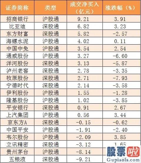 股票行情分析预测网-尾盘净流出40.76亿元