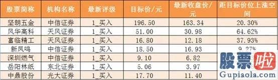 股票行情分析预测网-尾盘净流出40.76亿元