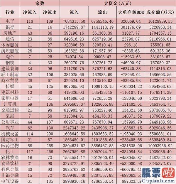 股票行情预测分析数学建模 今天A股大单资金总体净流出513.82亿元