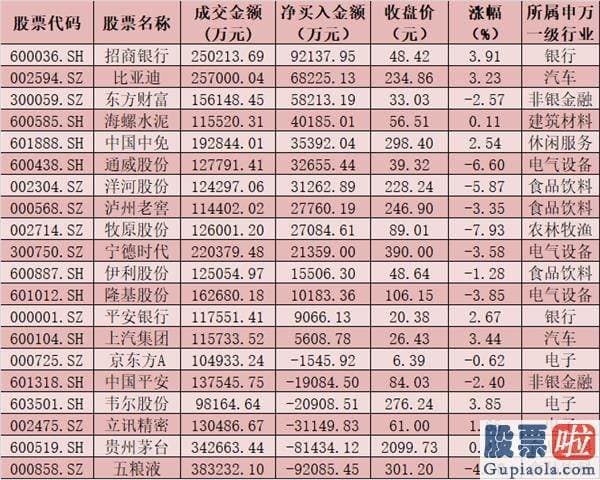 股票行情预测分析数学建模 今天A股大单资金总体净流出513.82亿元