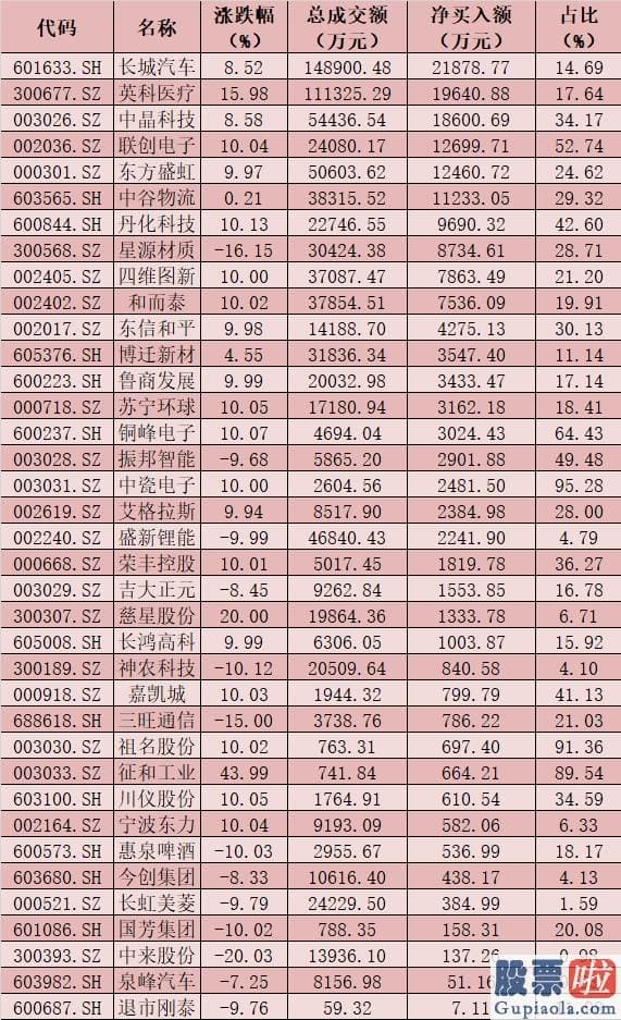 股票行情预测分析数学建模 今天A股大单资金总体净流出513.82亿元