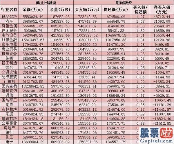 股票行情预测分析数学建模 今天A股大单资金总体净流出513.82亿元