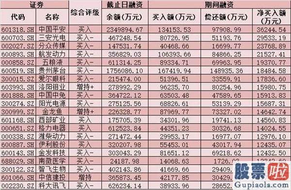 股票行情预测分析数学建模 今天A股大单资金总体净流出513.82亿元