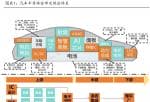 美股投资需要什么软件_电车之心MOSFET