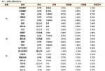 能用比特币投资美股吗 钴价格高企