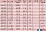 股票行情预测分析数学建模 今天A股大单资金总体净流出513.82亿元