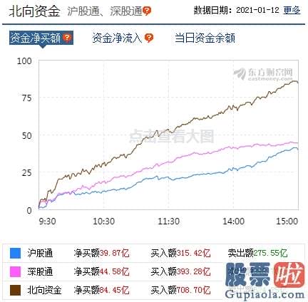 股市预测分析网_机构纷纷发表看法