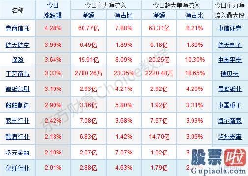 周一中国股市预测分析走势_销售市场在权重版块做多的氛围之下