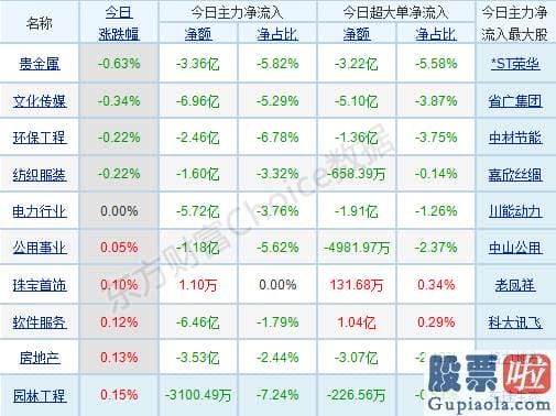 周一中国股市预测分析走势_销售市场在权重版块做多的氛围之下