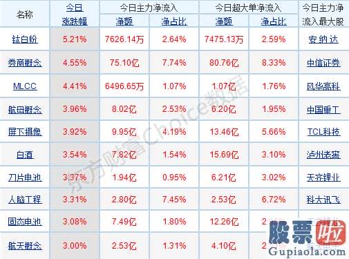 周一中国股市预测分析走势_销售市场在权重版块做多的氛围之下