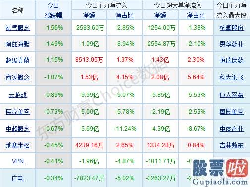 周一中国股市预测分析走势_销售市场在权重版块做多的氛围之下