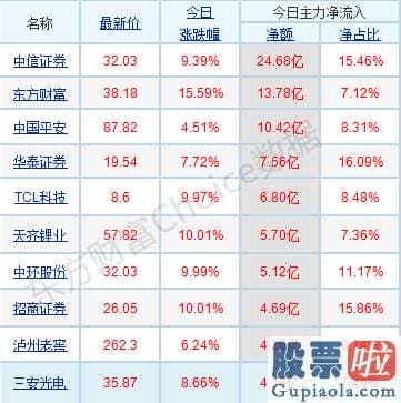 周一中国股市预测分析走势_销售市场在权重版块做多的氛围之下