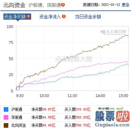 周一中国股市预测分析走势_销售市场在权重版块做多的氛围之下