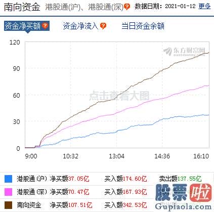 周一中国股市预测分析走势_销售市场在权重版块做多的氛围之下