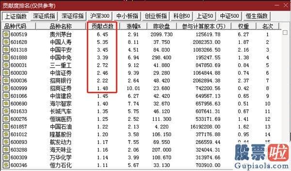 今天股市行情大盘分析预测：涨2.18%