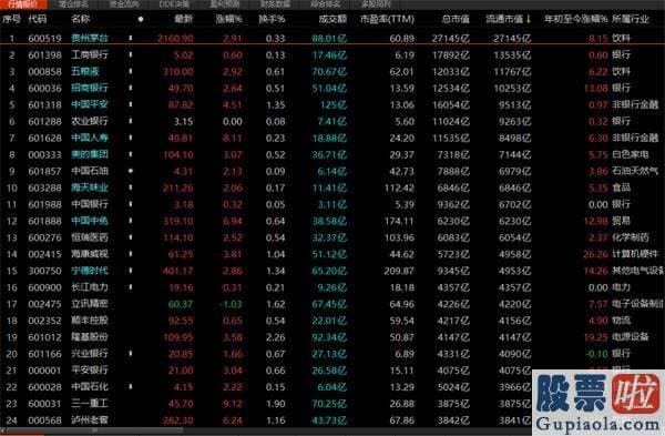 中国股市分析预测-券商补涨带动销售市场上涨