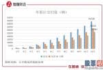 美股投资桥水 国内在新能源车501057行业进展较海外快