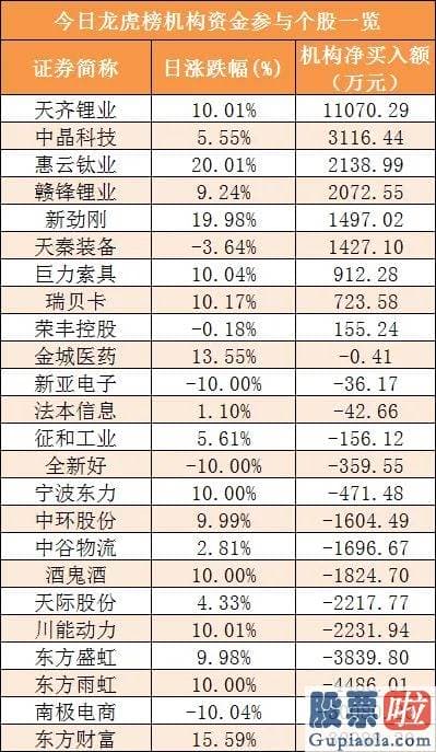 股市明天股市大盘分析预测：尾盘净流入70.42亿元