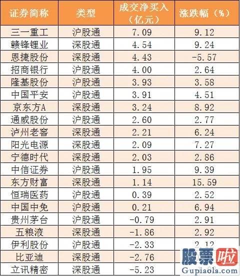 股市明天股市大盘分析预测：尾盘净流入70.42亿元