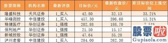 股市明天股市大盘分析预测：尾盘净流入70.42亿元