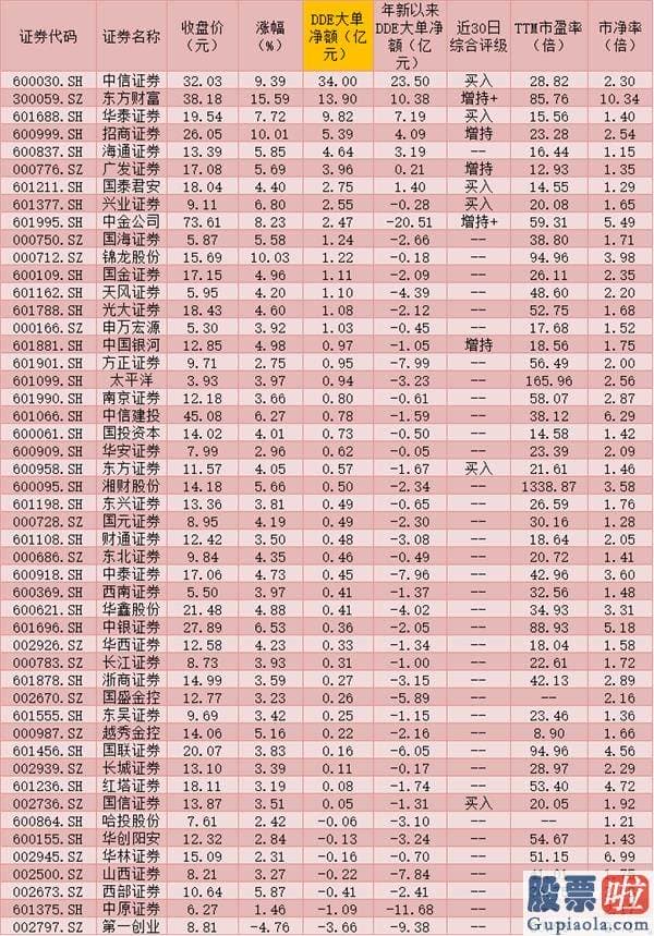 股市分析预测图 周二行业中49只交易中的股票有48只实现上涨