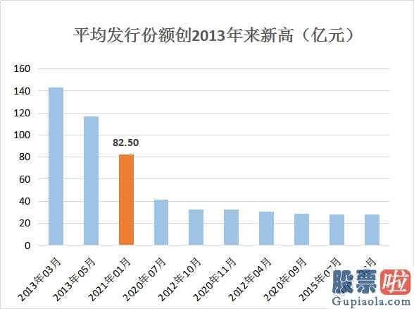 股票行情分析预测走势-A股大盘喜迎开门红