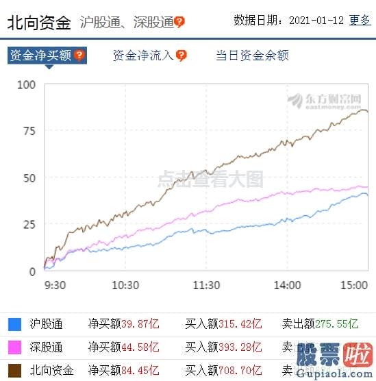 股票行情分析预测走势-A股大盘喜迎开门红