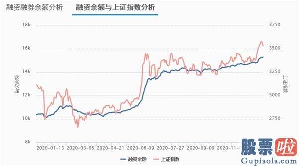 股票行情分析预测走势-A股大盘喜迎开门红