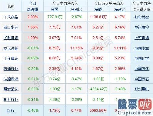 鲁兆股市分析预测宝典-销售市场分歧再次加大