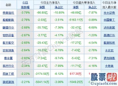 鲁兆股市分析预测宝典-销售市场分歧再次加大