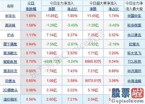 鲁兆股市分析预测宝典-销售市场分歧再次加大