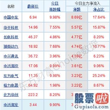 鲁兆股市分析预测宝典-销售市场分歧再次加大