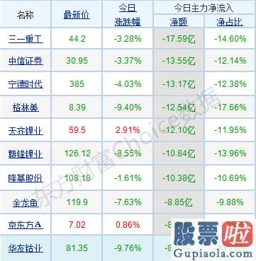 鲁兆股市分析预测宝典-销售市场分歧再次加大