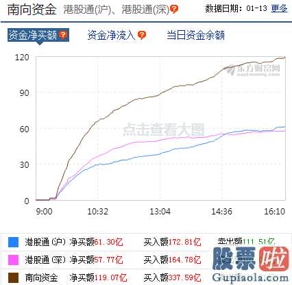 鲁兆股市分析预测宝典-销售市场分歧再次加大