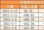 股市明天股市大盘分析预测：尾盘净流入70.42亿元