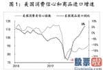 投资美股 购汇用途 自2020年5月开端