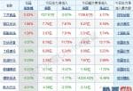 鲁兆股市分析预测宝典-销售市场分歧再次加大