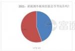 泰国如何投资美股：多家机构发表了最新看法