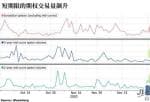 美股有哪些投资机构：交易量跌至大概3个月以来的最低水平