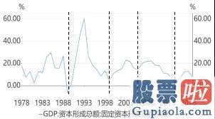 股票行情分析预测神书：经济发展学家将经济发展周期分成三个