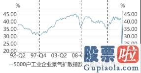 股票行情分析预测神书：经济发展学家将经济发展周期分成三个