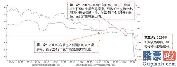 股票行情分析预测神书：经济发展学家将经济发展周期分成三个