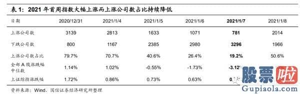 股票行情预测分析神人-销售市场前四个交易日摆脱了四连阳行情