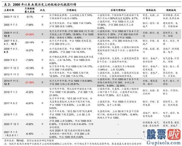 股票行情预测分析神人-销售市场前四个交易日摆脱了四连阳行情