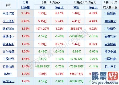 明日股市行情分析预测走势_销售市场分歧加大