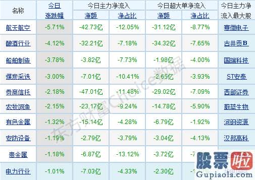 明日股市行情分析预测走势_销售市场分歧加大