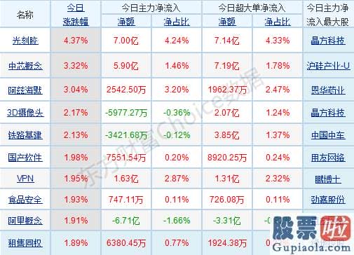 明日股市行情分析预测走势_销售市场分歧加大