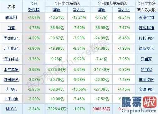 明日股市行情分析预测走势_销售市场分歧加大