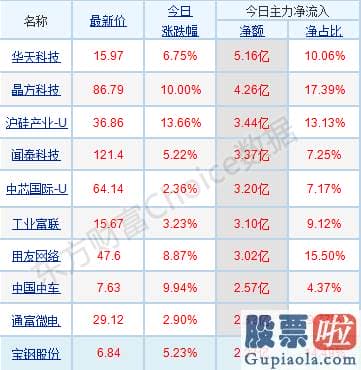 明日股市行情分析预测走势_销售市场分歧加大